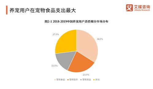 2018-2019中国宠物食品产业研究与商业投资决策分析报告