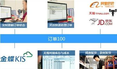上海金蝶电商ERP系统供应商及价格解析 尼欧供商务信息咨询服务概览