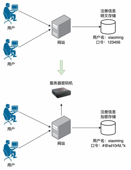 网络安全密码基础知识介绍